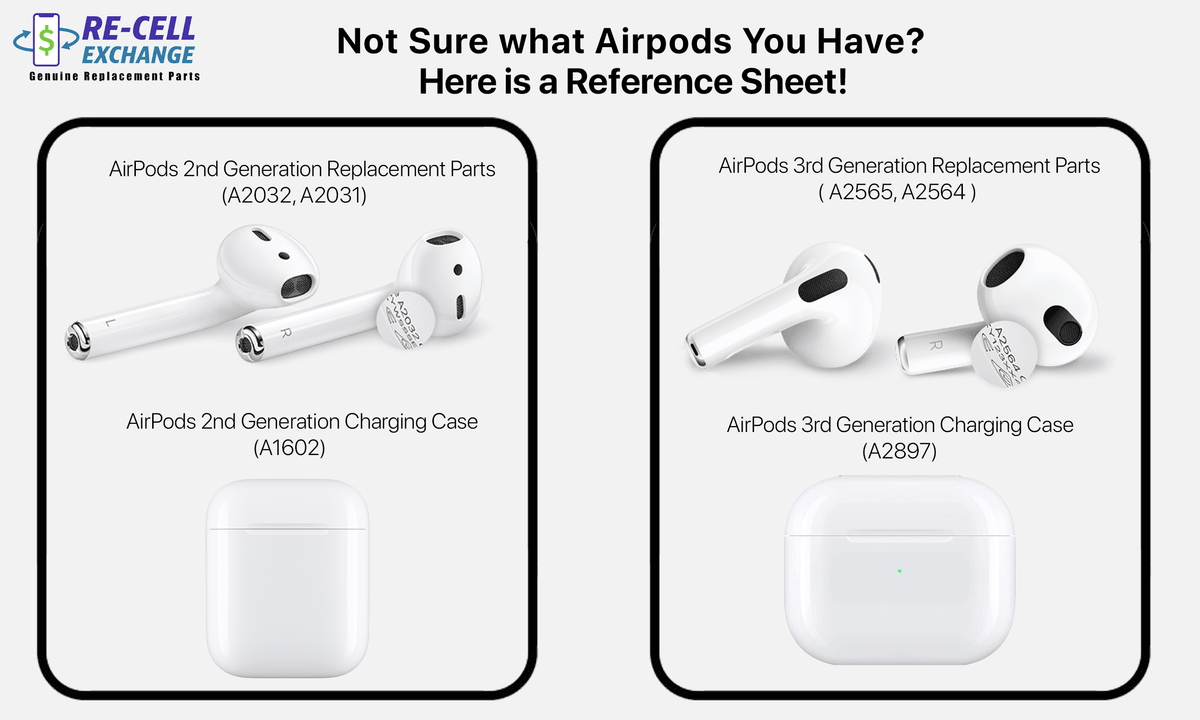 Airpods Model Number A2031 Model Number Airpod Version 3a283